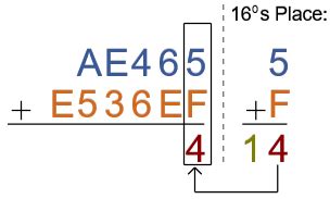 hexadecimal addition calculator.